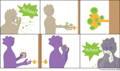 A series of pictures showing the spread of germs after a person sneezes into their hand and then touches a door handle. The door handle is then touched by someone else who becomes unwell too.